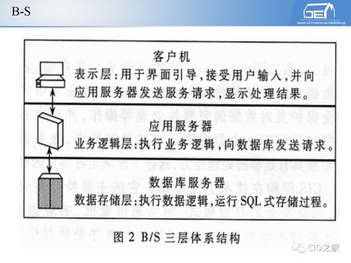 工賦開發(fā)者社區(qū) IT與OT融合下的工業(yè)自動(dòng)化與信息化系統(tǒng)集成體系解讀