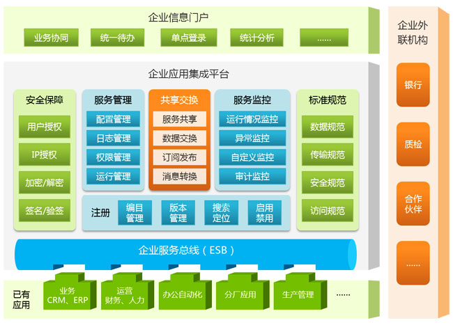 企業(yè)信息化建設(shè)的核心動(dòng)力 以信息系統(tǒng)集成服務(wù)賦能行業(yè)升級(jí)