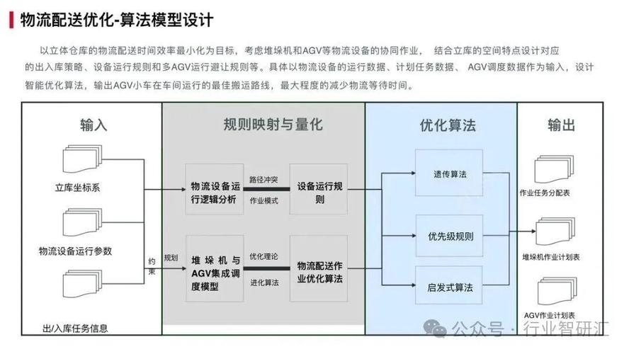 數(shù)字孿生智慧工廠解決方案 信息系統(tǒng)集成服務(wù)的創(chuàng)新發(fā)展與應(yīng)用