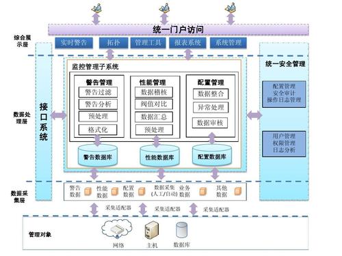企業(yè)mes級系統(tǒng)集成架構圖ppt