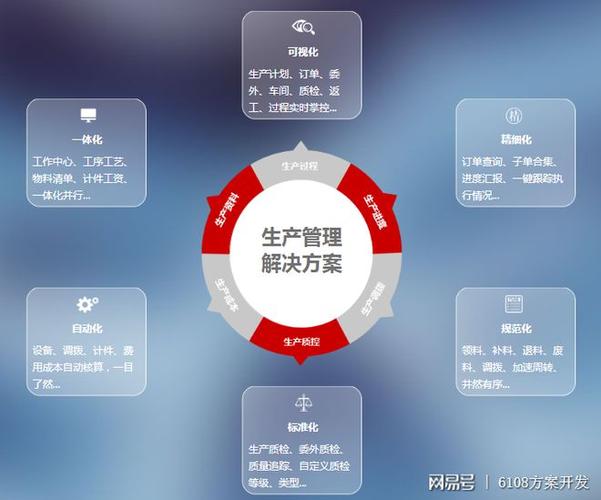 智慧工廠管理系統(tǒng) 信息系統(tǒng)集成服務全面賦能智能化轉型