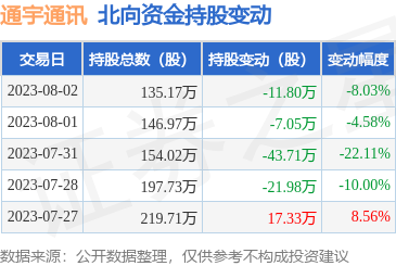移動通信設備銷售的現(xiàn)狀與未來展望