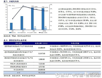 新時(shí)代證券中小盤次新股聚焦 愛(ài)嬰室——2018W10批次中值得重點(diǎn)跟蹤的母嬰零售龍頭