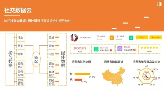 IMS（天下秀）新媒體商業(yè)集團(tuán)榮獲IAI國(guó)際廣告獎(jiǎng)三項(xiàng)大獎(jiǎng)，移動(dòng)通信設(shè)備銷售迎來(lái)數(shù)字營(yíng)銷新范式