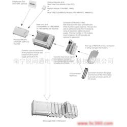 南寧工控系統與裝備產業鏈全景 批發、供應、生產與計算機軟硬件協同發展