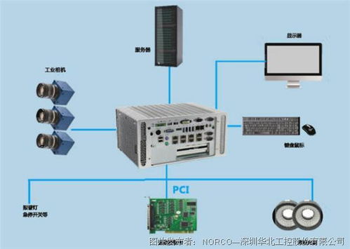 給傳統(tǒng)印刷設(shè)備裝上“智慧之眼” 華北工控機(jī)器視覺系統(tǒng)產(chǎn)品方案賦能產(chǎn)業(yè)升級
