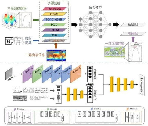 國家海洋信息中心海洋環境智能快速預報技術研發取得新成果