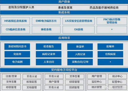 從研發視角看醫院信息系統建設 嘉訊科技的技術突破與產業機遇